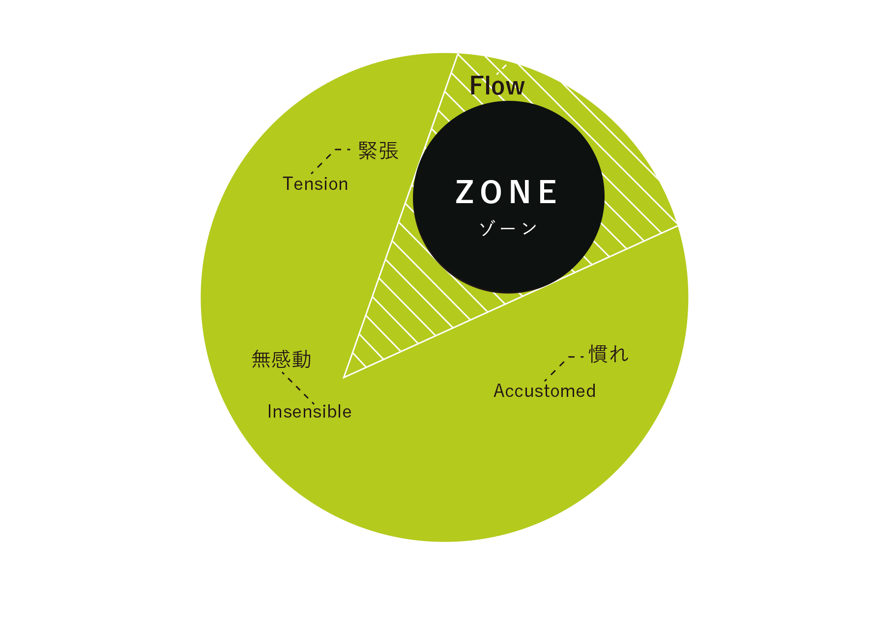 ꥪιͤZONEο